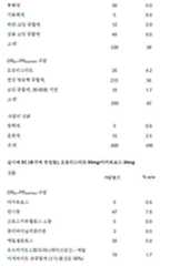 Figure 112018132399774-pat00088