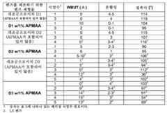 Figure 112019022790194-pat00013