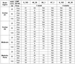 Figure imgf000120_0001