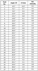 Figure imgf000083_0004