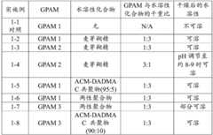 Figure BDA0003273842730000151