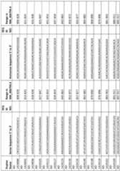 Figure imgf000151_0001