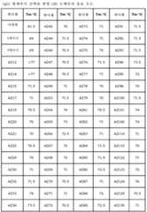 Figure 112014051002119-pct00017