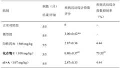 Figure BDA0001985615870000471