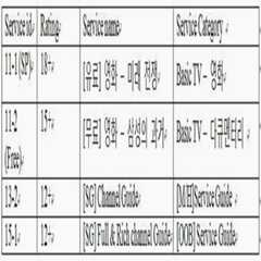 Figure 112010008772818-pat00009