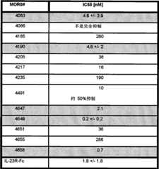 Figure G2006800535467D00851