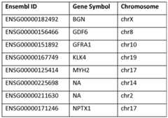 Figure imgf000225_0001