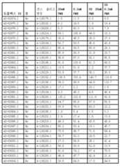 Figure 112017054487516-pct00067