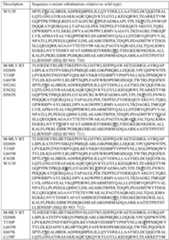 Figure imgf000222_0001