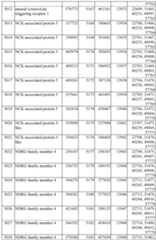 Figure imgf000409_0001