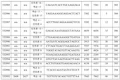 Figure 112016114379466-pct00427