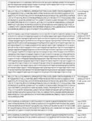 Figure imgf000274_0001