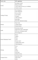 Figure JPOXMLDOC01-appb-I000001