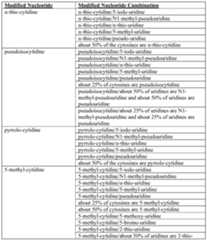 Figure imgf000133_0001