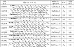 Figure 112016114379466-pct00373