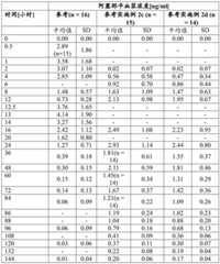 Figure BDA0002841275870000801