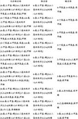 Figure BDA0000375660740001991