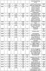 Figure imgf000102_0001