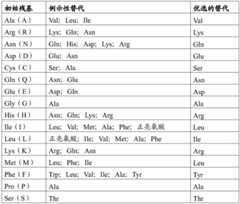 Figure BDA0003840652240000641