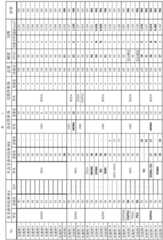 Figure BDA0003980787380000201