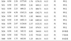 Figure BDA0001557533540000191