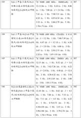 Figure GDA0001463766960001241