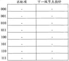 Figure A20081021396300161