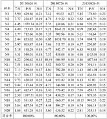 Figure BDA0001557533540000171