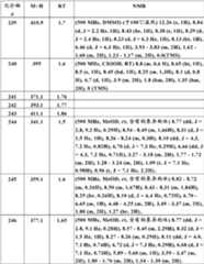 Figure BDA0000106649180000861