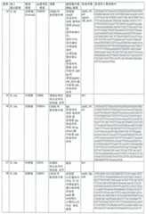 Figure 112020137177754-pat00032