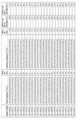 Figure imgf000119_0001