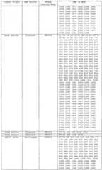 Figure imgf000120_0001