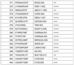 Figure BDA0002778222890001831