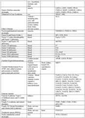 Figure imgf000224_0001