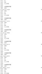 Figure IDA0002976854360003341