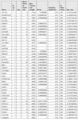 Figure imgf000993_0001