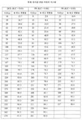 Figure 112010012738624-pct00001