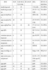 Figure BDA0003011736360000091