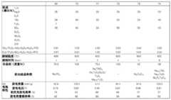 Figure BDA0001567836260000192