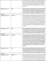 Figure imgf000131_0001