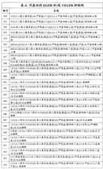 Figure G2007800513551D02181