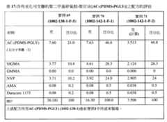 Figure 110102718-A0305-02-0191-131