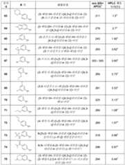 Figure 112011080000734-pct00120