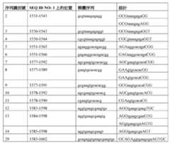 Figure 109145408-A0305-12-0087-14