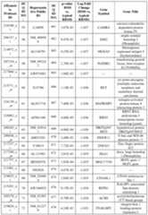 Figure imgf000071_0001