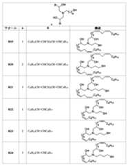 Figure 0007488193000222