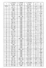 Figure 0007048572000003