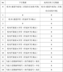 Figure BDA0001966488700000161