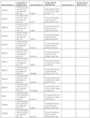 Figure imgf000095_0001