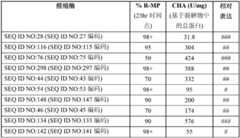 Figure BDA00001702702401872